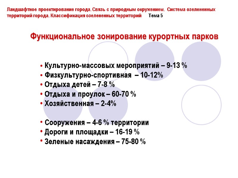 Функциональное зонирование курортных парков Культурно-массовых мероприятий – 9-13 % Физкультурно-спортивная  – 10-12% Отдыха